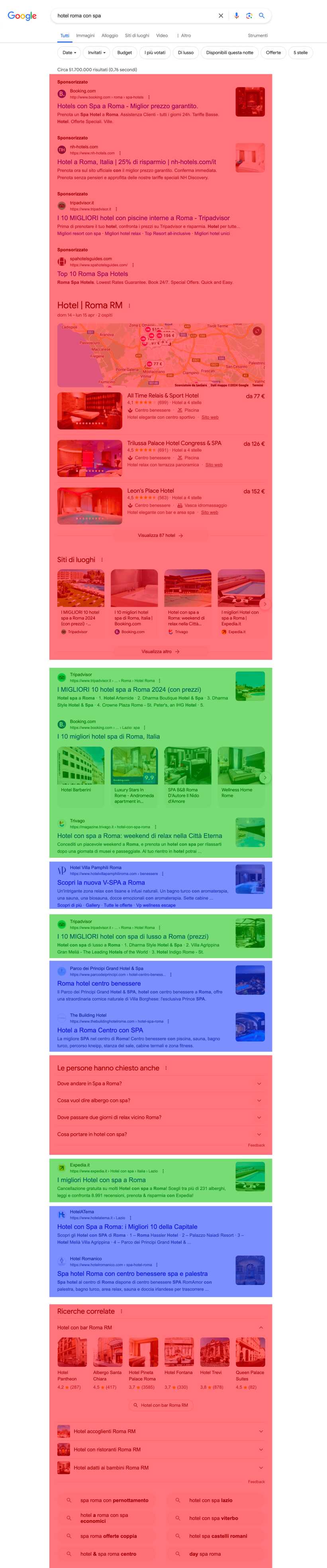 SERP